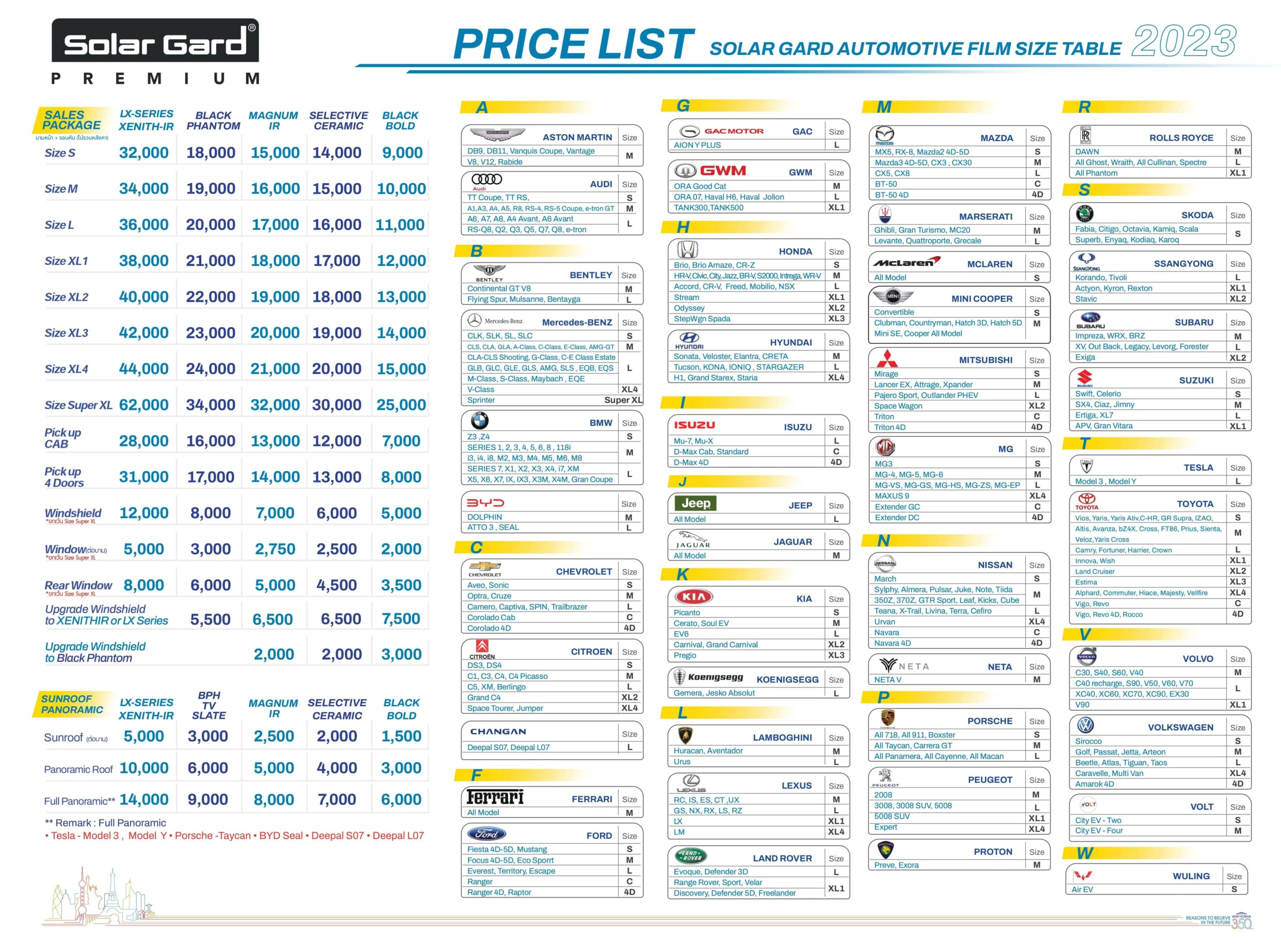 Price List ฟิล์ม Solar Gard