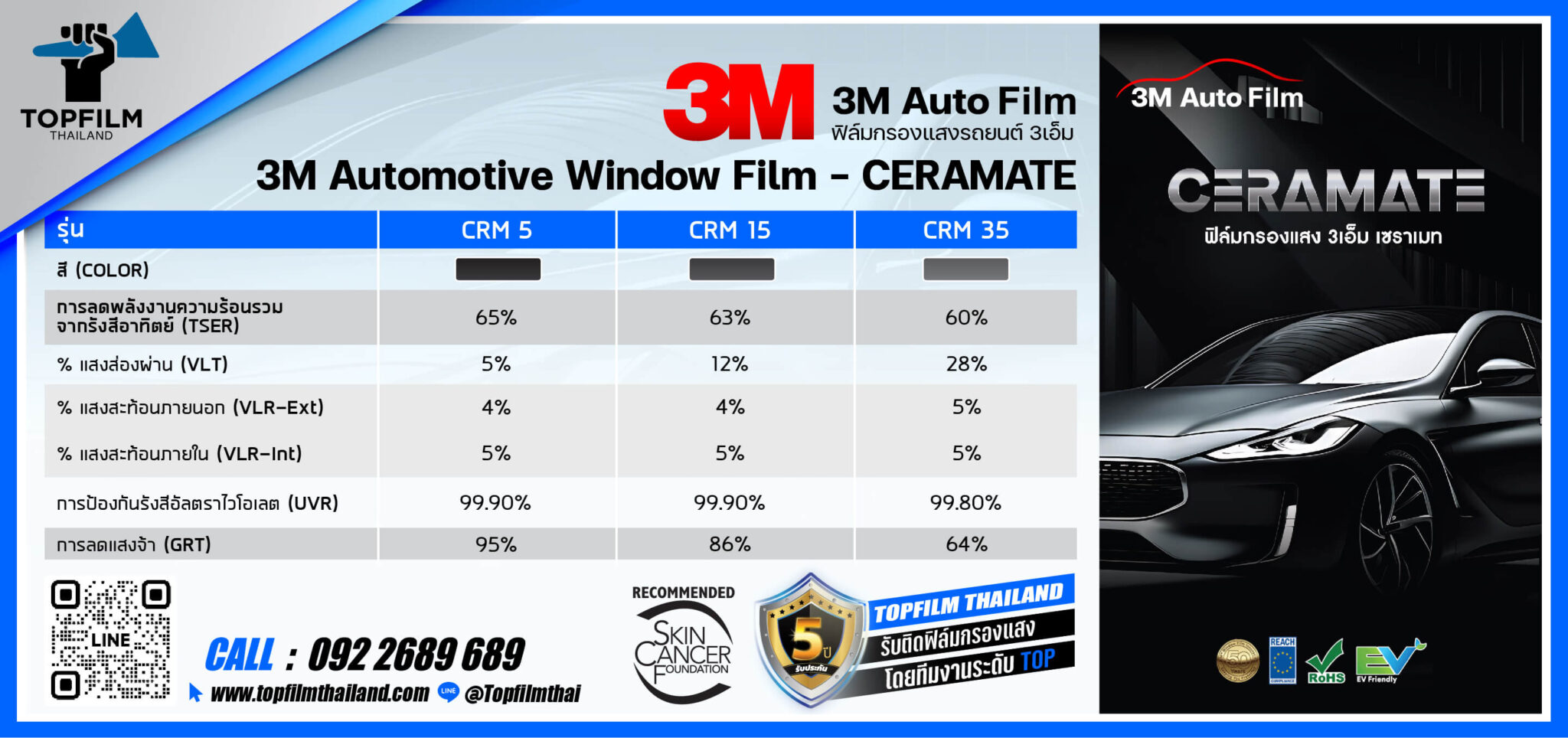 คุณสมบัติ3m CERAMATE