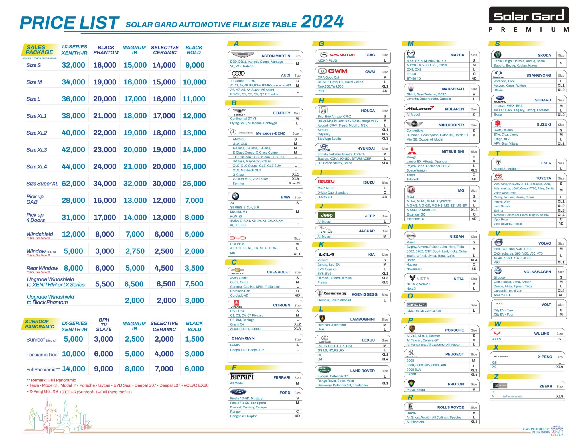 Price List Film Solar Gard 2024