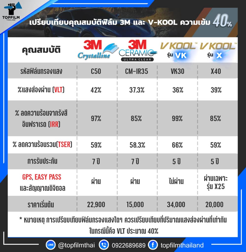 3m vs vkool