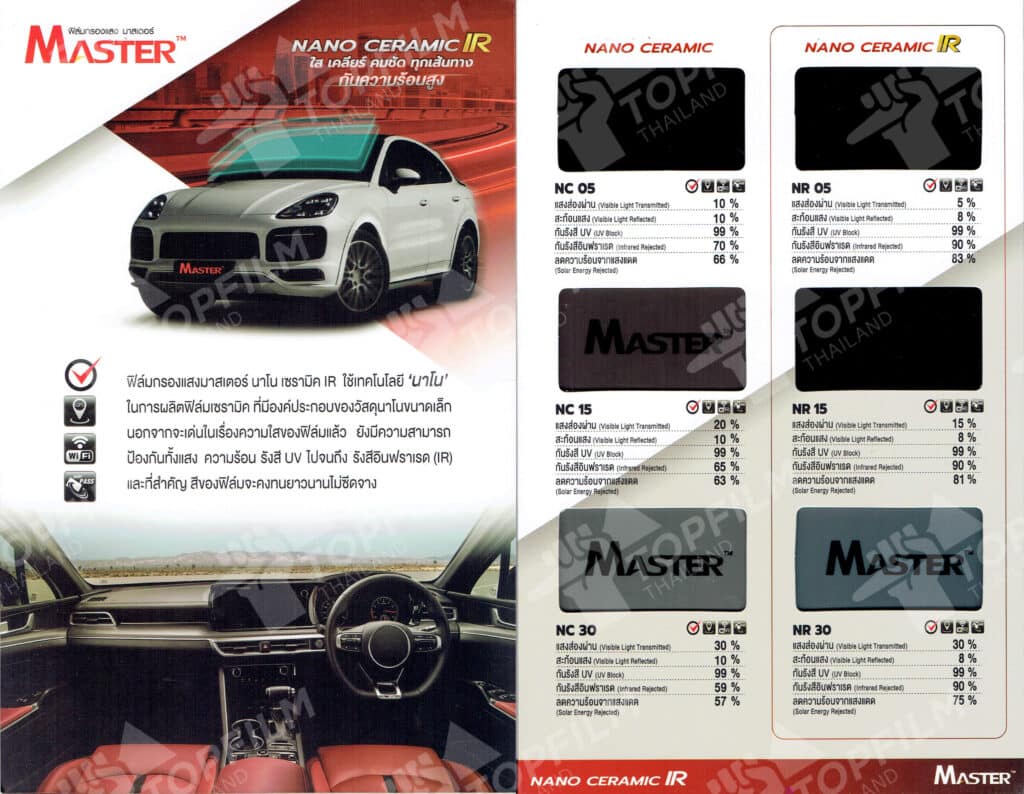 ฟิล์มกรองแสง Master nano ceramic
