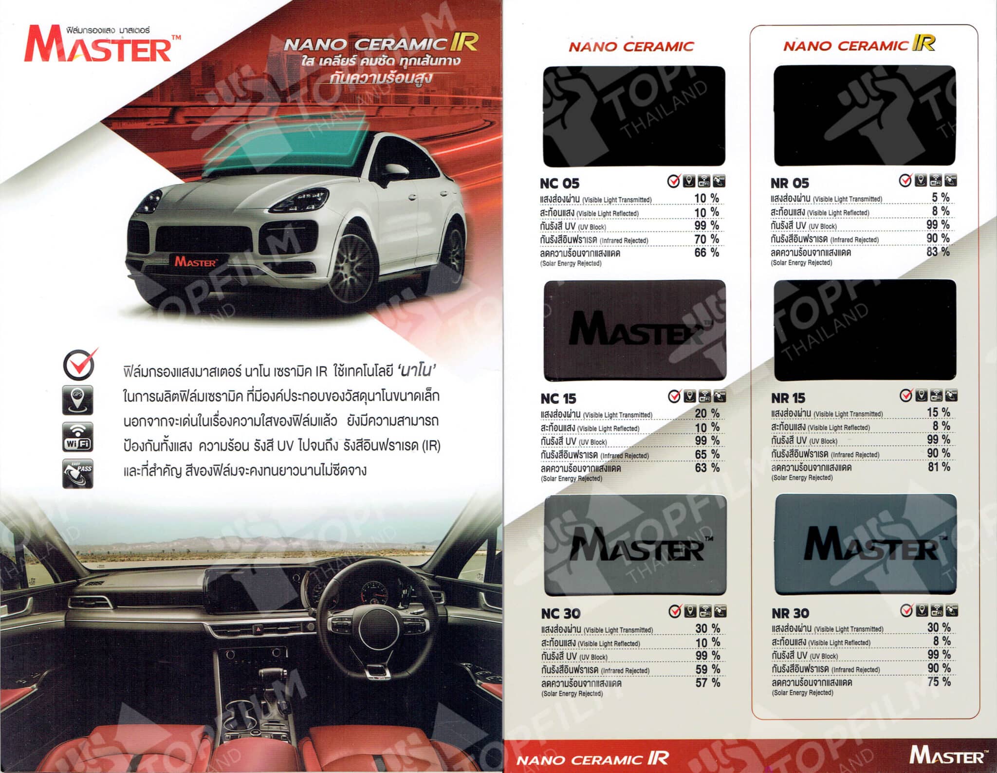 ฟิล์มกรองแสง Master nano ceramic