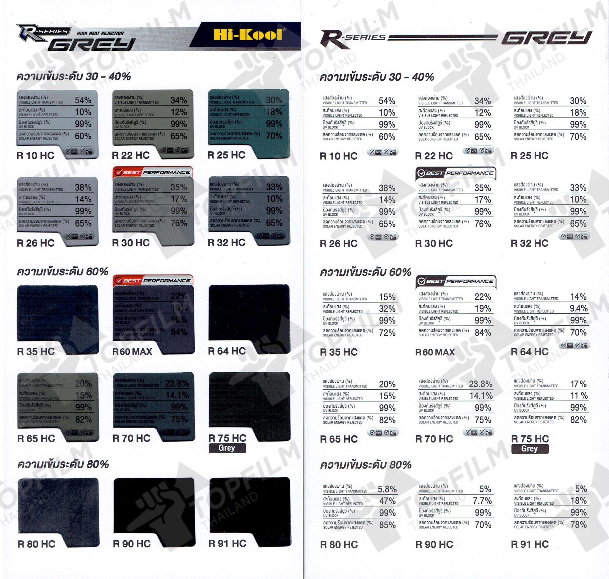 ฟิล์มกรองแสง Hi kool R-series