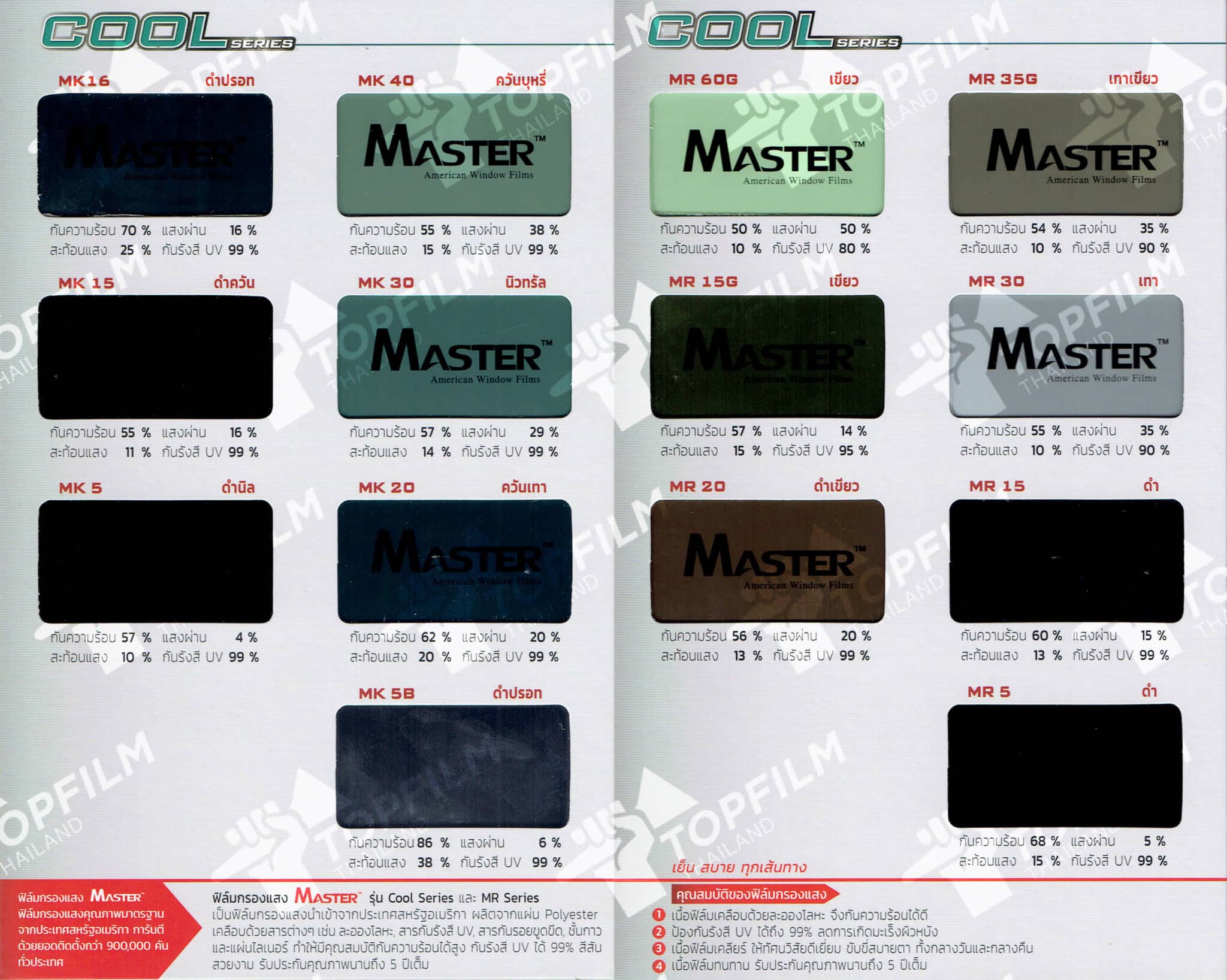 ฟิล์มกรองแสง master cool series