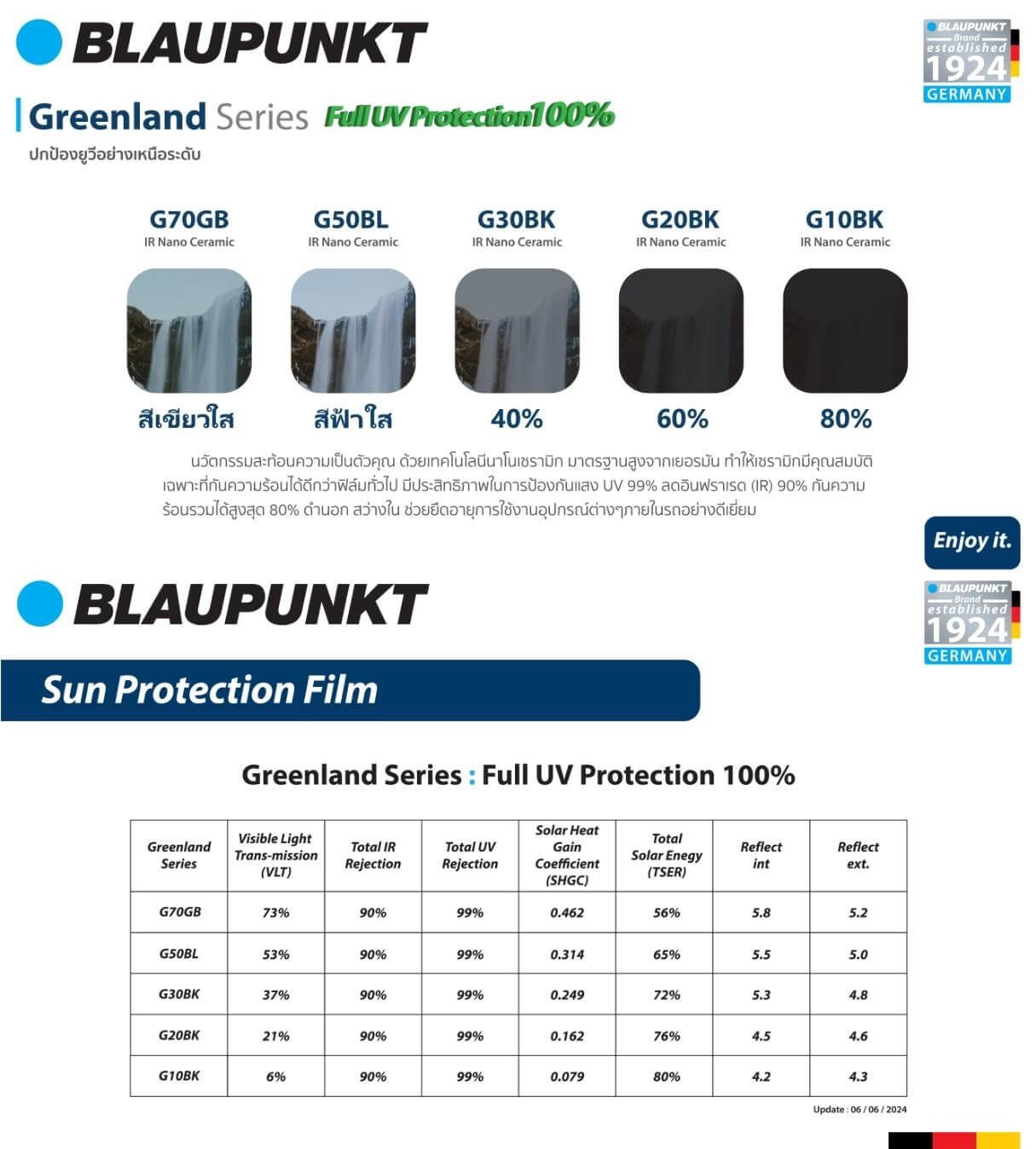 ฟิล์ม Blaupunkt greenland