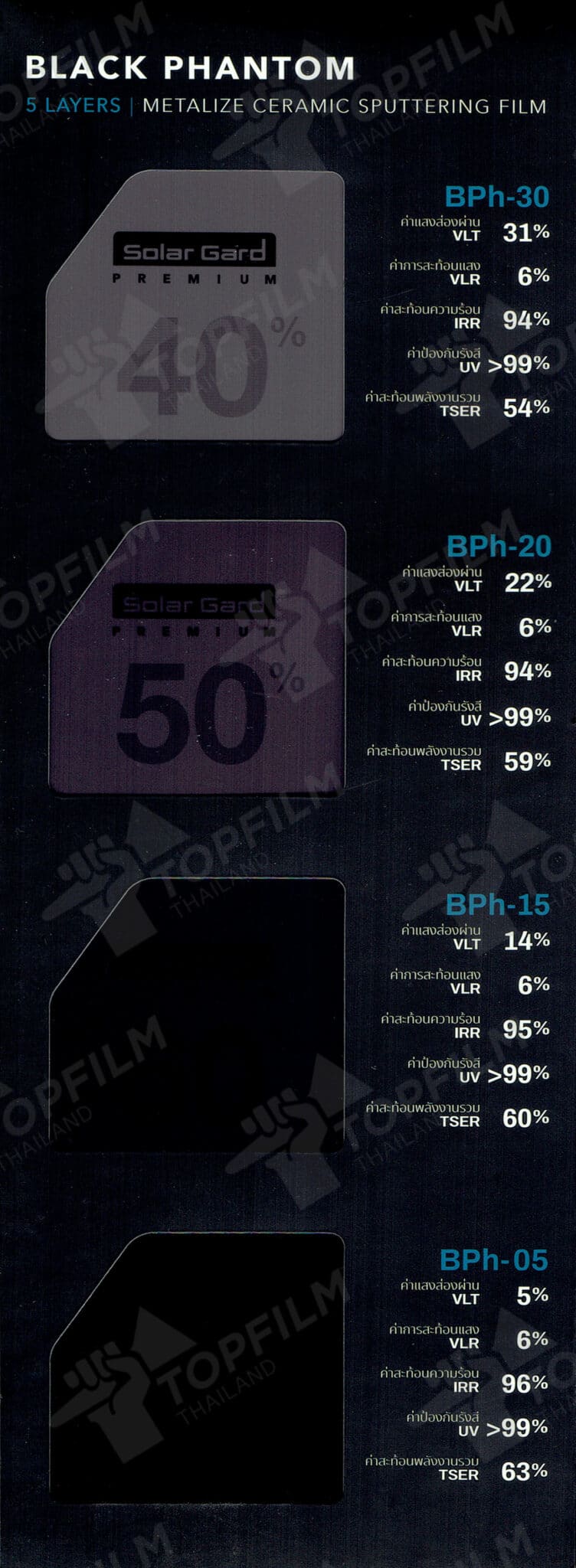 ฟิล์ม black phantom