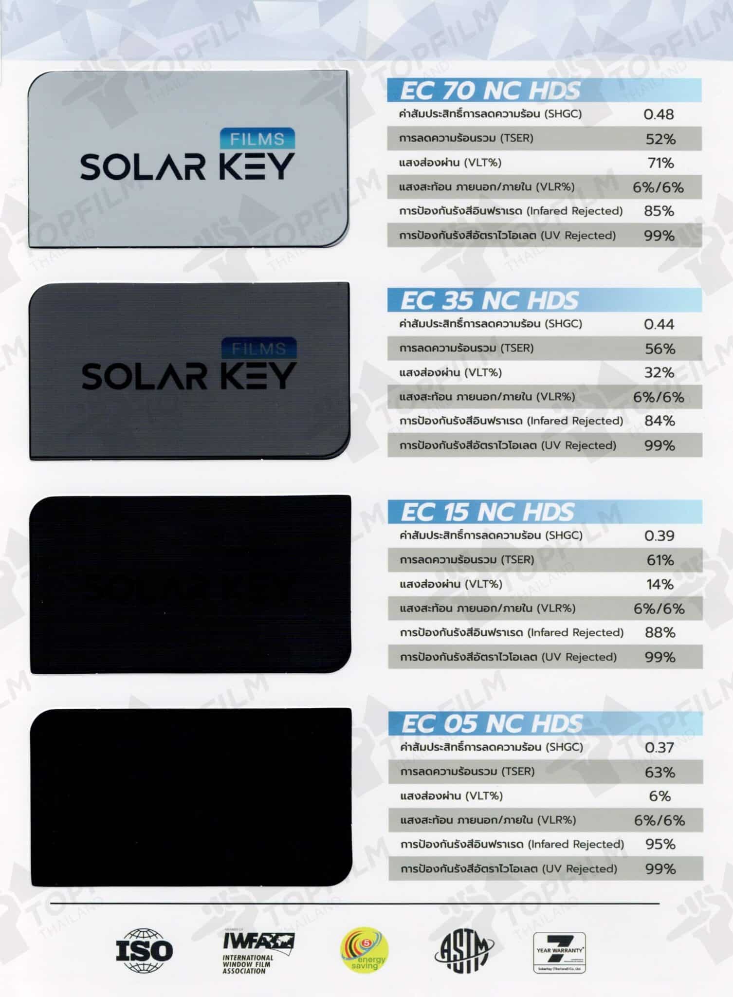 ฟิล์มกรองแสง SolarKey รุ่น NC