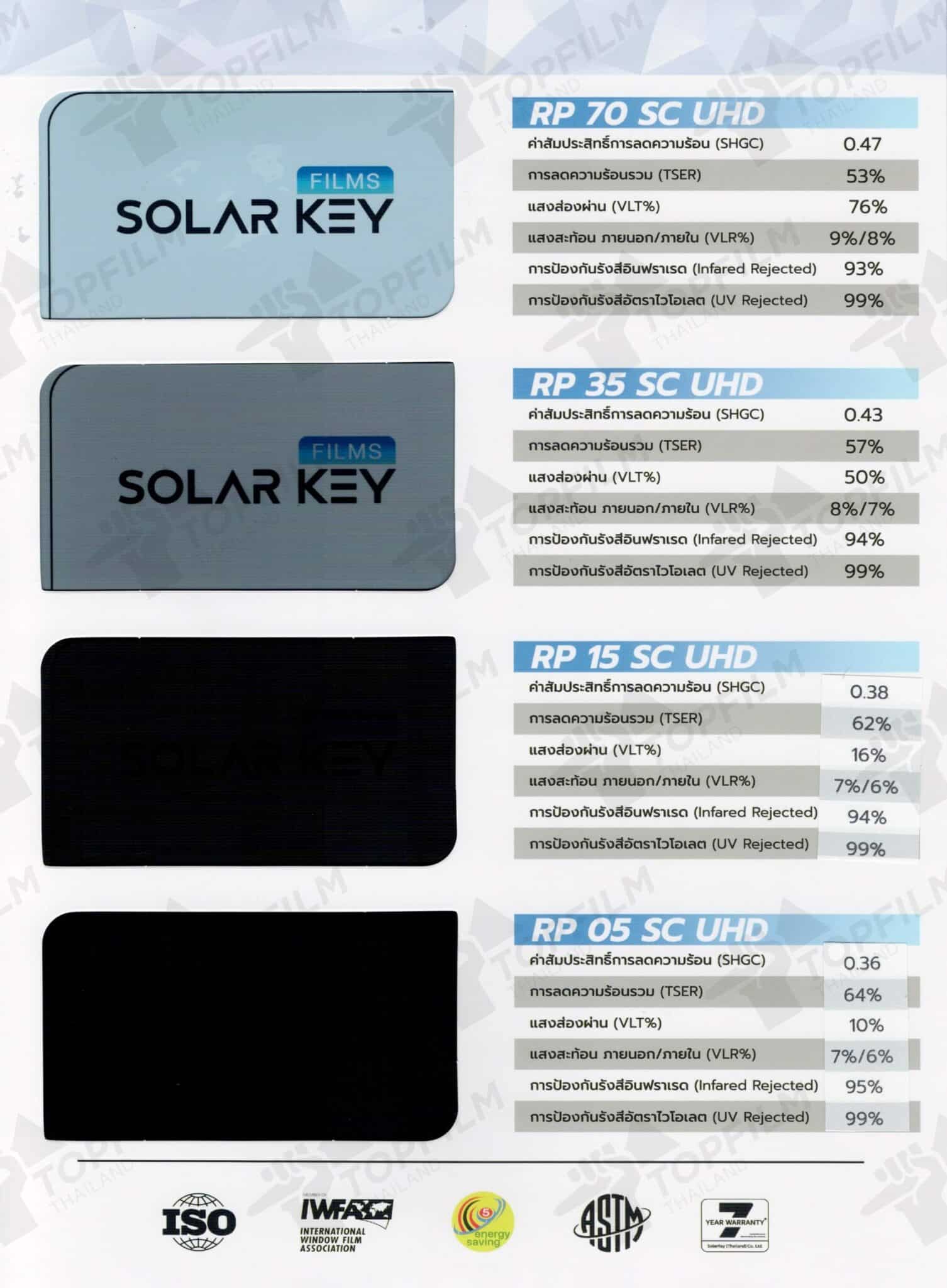 ฟิล์มกรองแสง SolarKey รุ่น RP