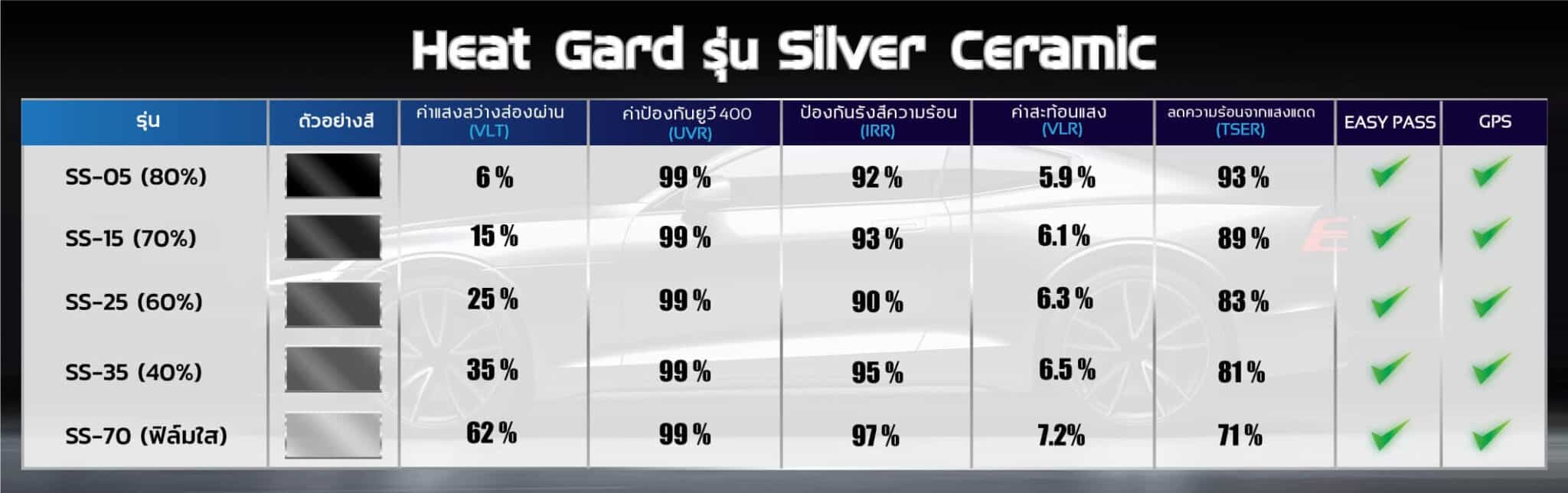คุณสมบัติฟิล์ม Silver Ceramic