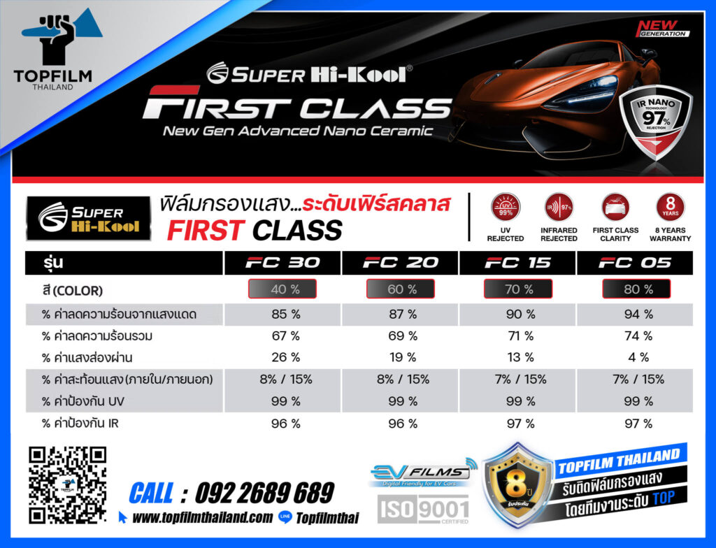 คุณสมบัติ hikool First Class