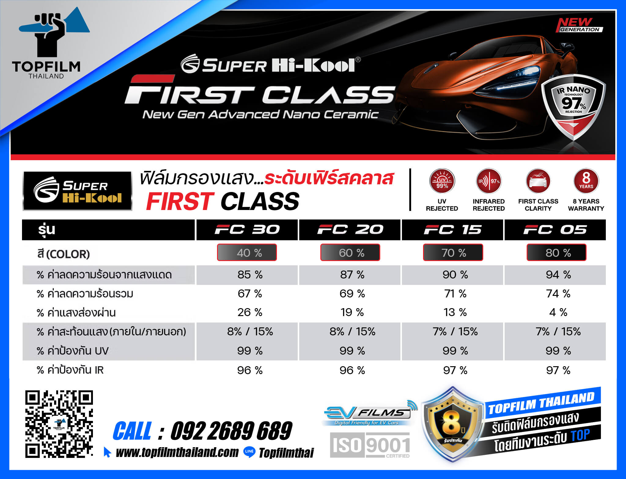 คุณสมบัติ hikool First Class