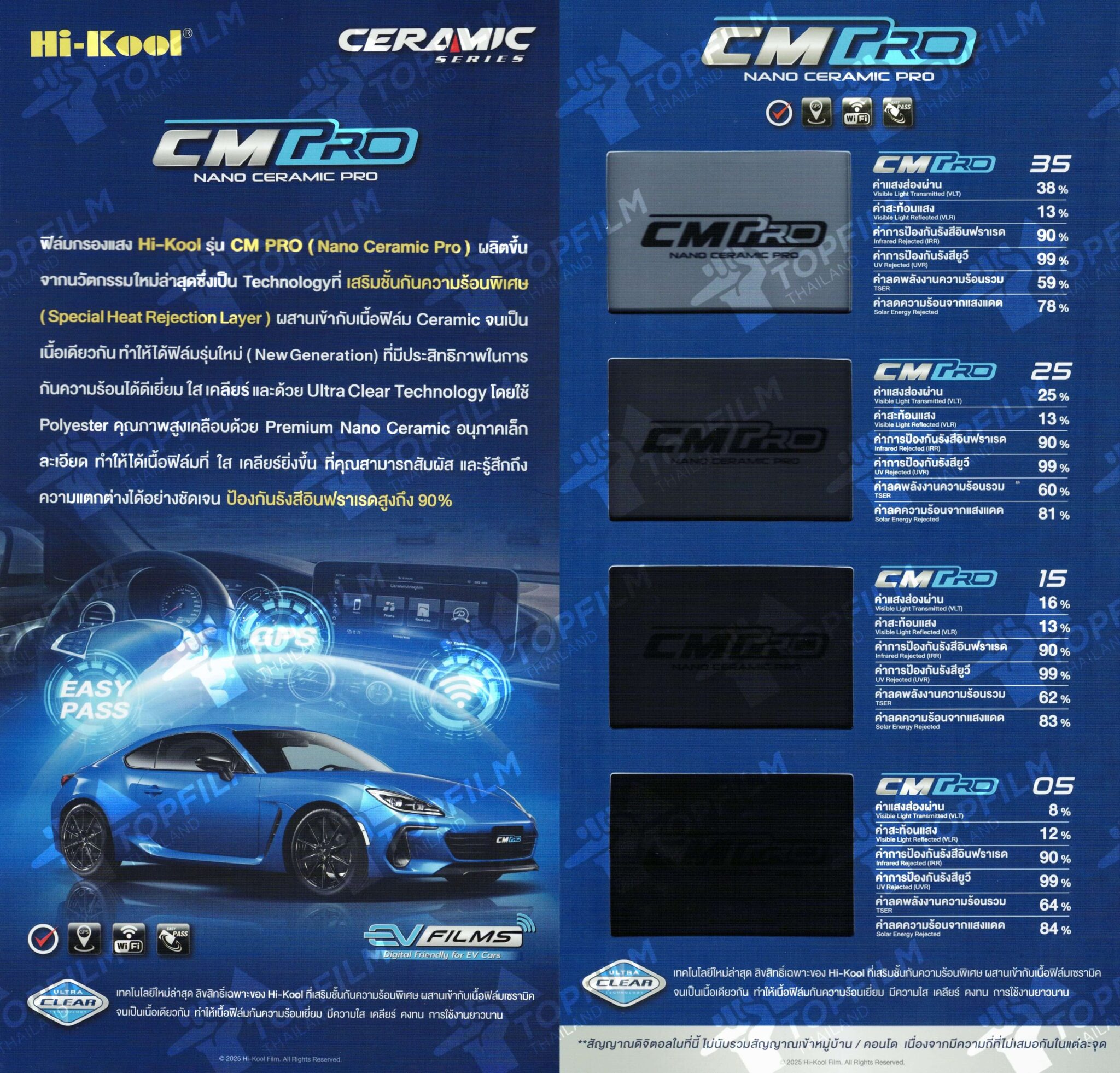 hi kool cm pro spec