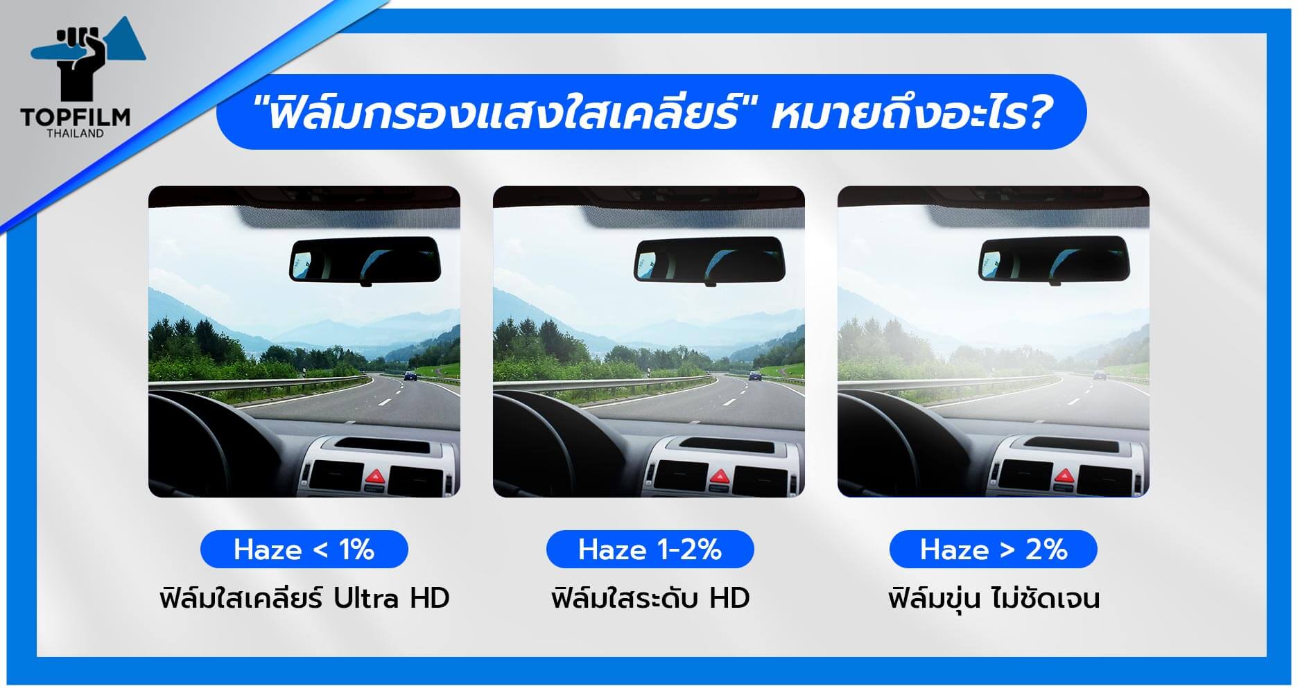 ฟิล์มกรองแสงใสเคลียหมายถึงอะไร