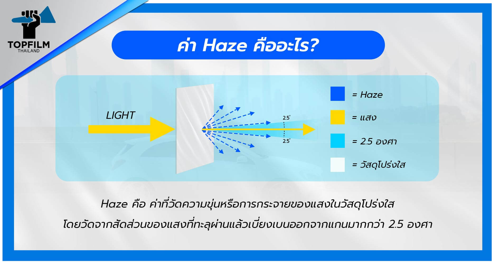 ค่า Haze คืออะไร