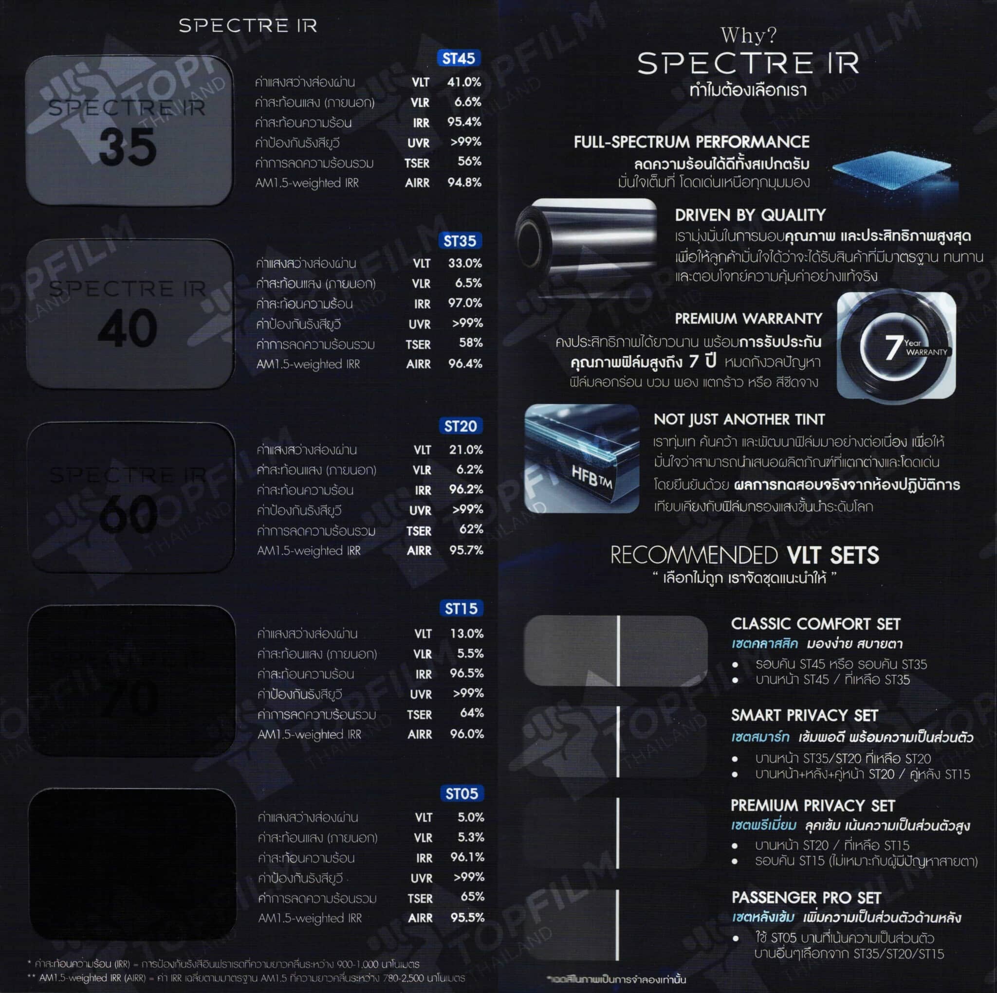 ฟิล์มกรองแสงSPECTRE IR film