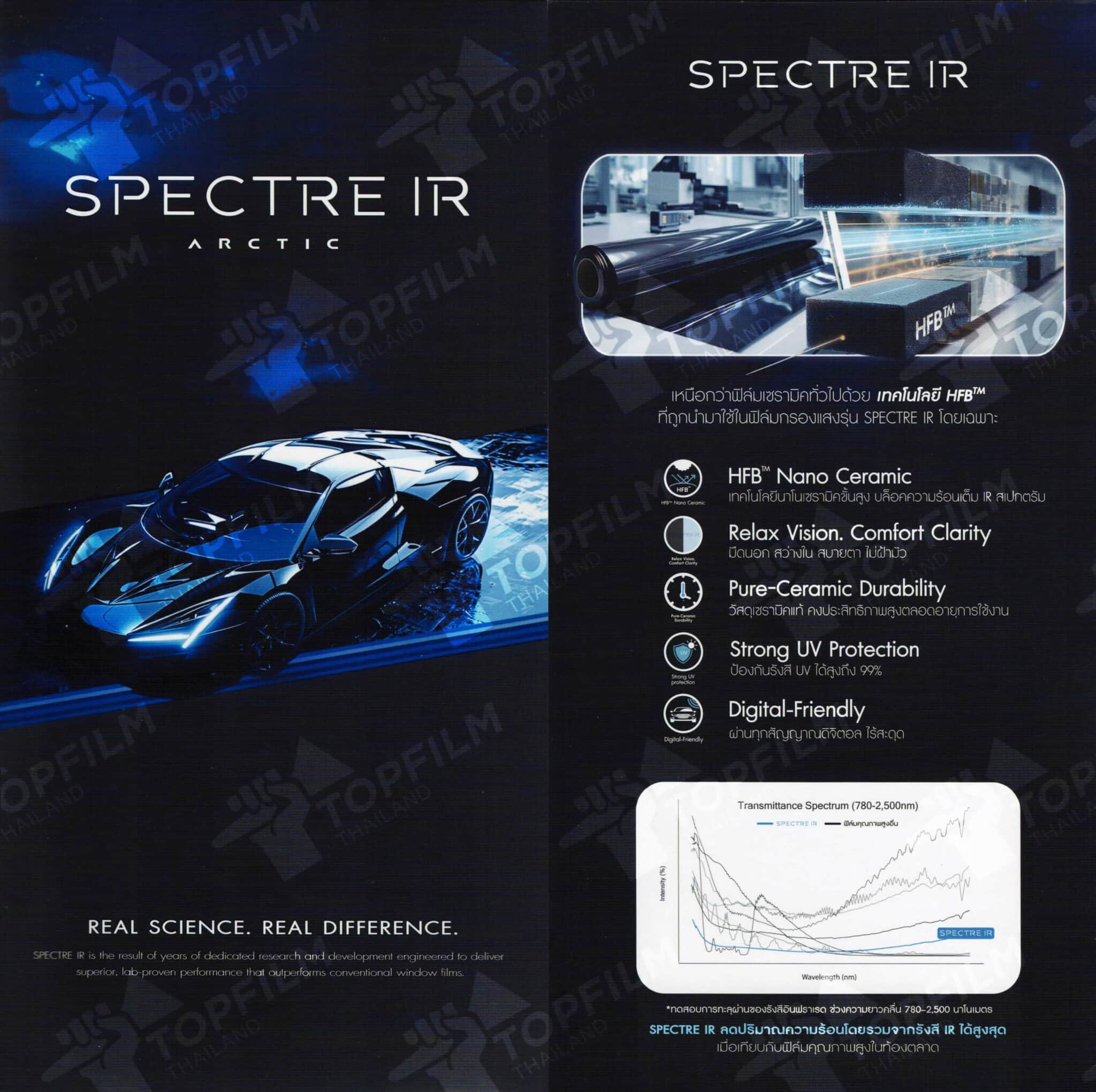 ฟิล์มติดรถยนต์ SPECTRE IR