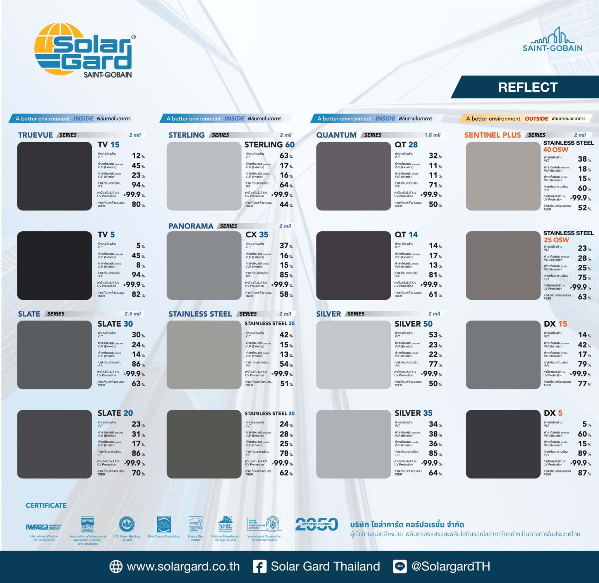 ฟิล์มติดอาคาร Solargard